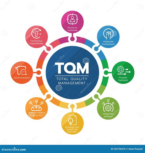 what are quality circles in tqm